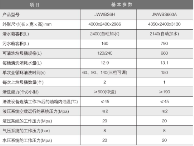 垃圾桶清洗站參數.png